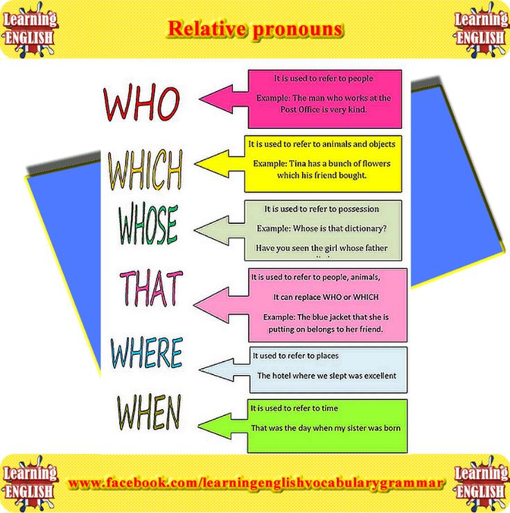Relative Pronouns Worksheets 5th Grade
